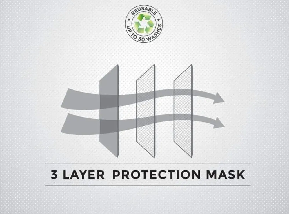 ONN 3 Layer Protection Mask (Pack of 3)